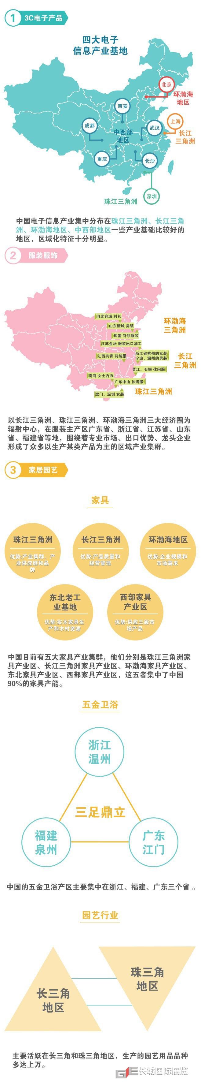 3c電子產(chǎn)品