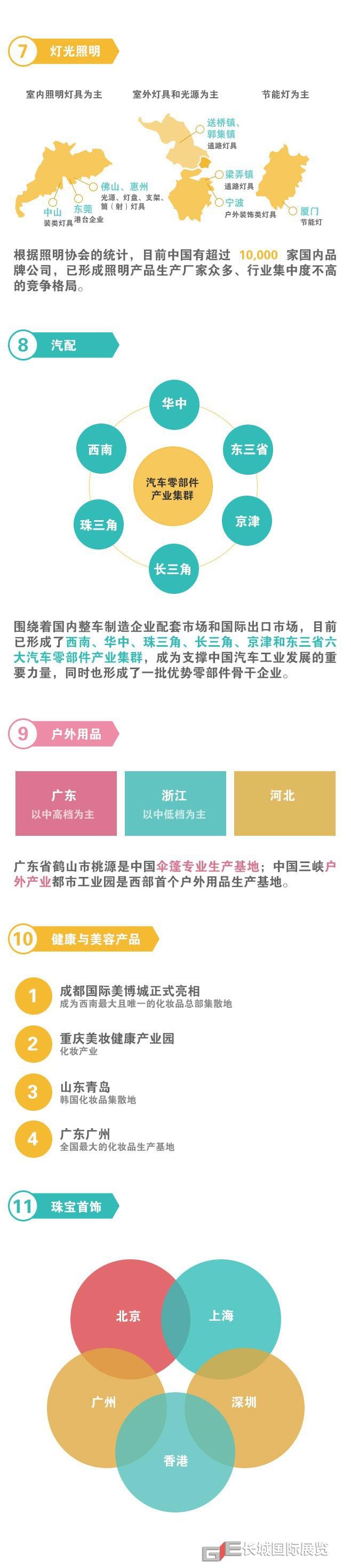 燈泡照明